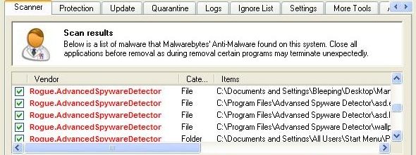 malwarebytes anti virus results report computer repair wexford